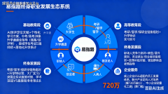 ✔️量身定制「小我提分打算
